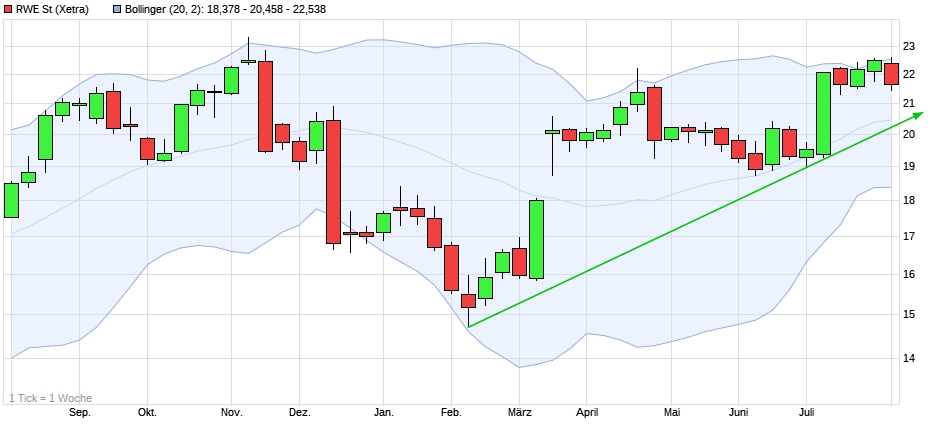 2018-08-02_rwe_aktie.jpg