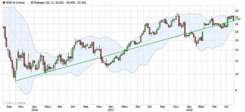 2018-08-03_rwe_aktie.jpg