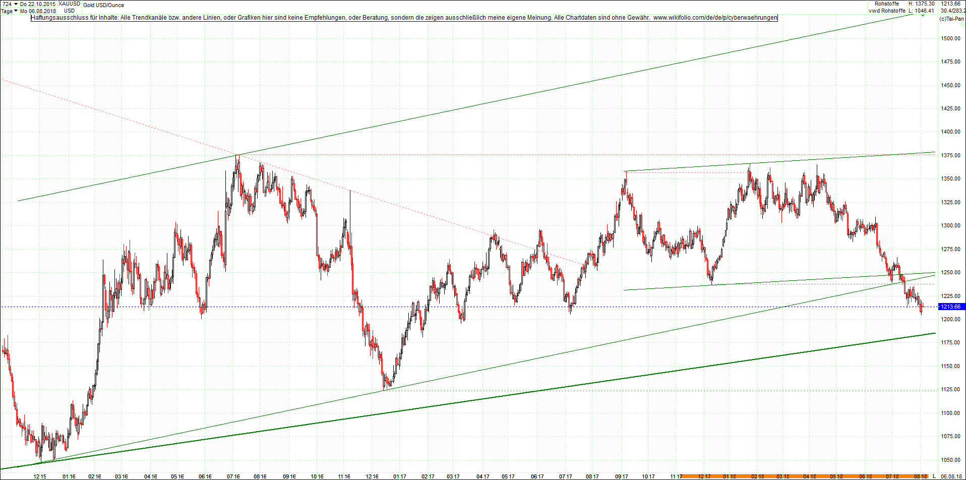 gold_chart_von_heute_morgen.png