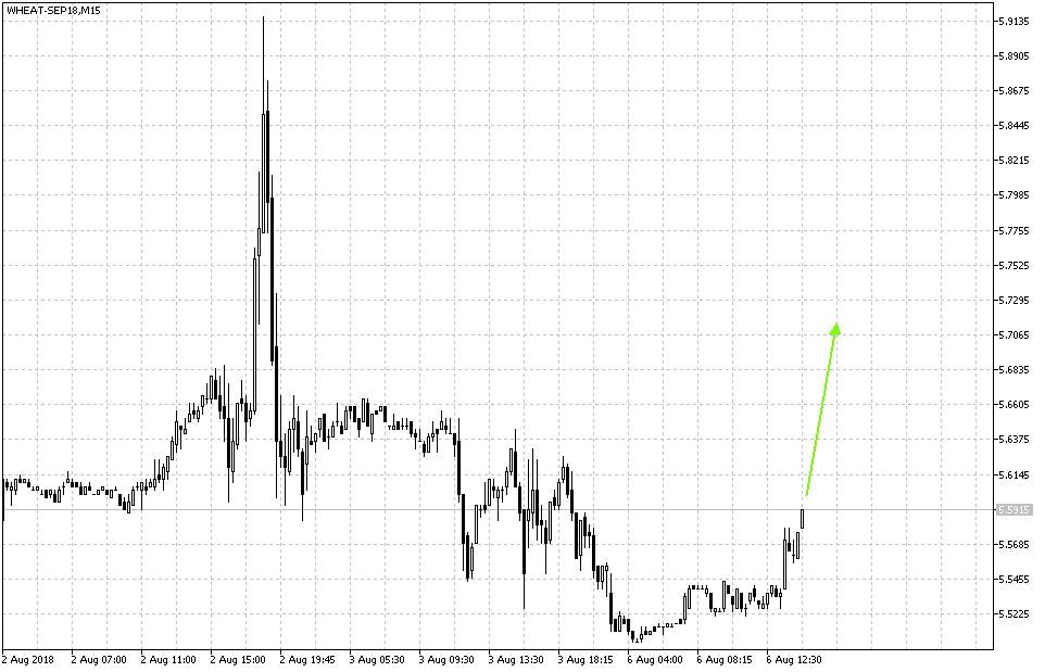 wheat-sep18m15.png