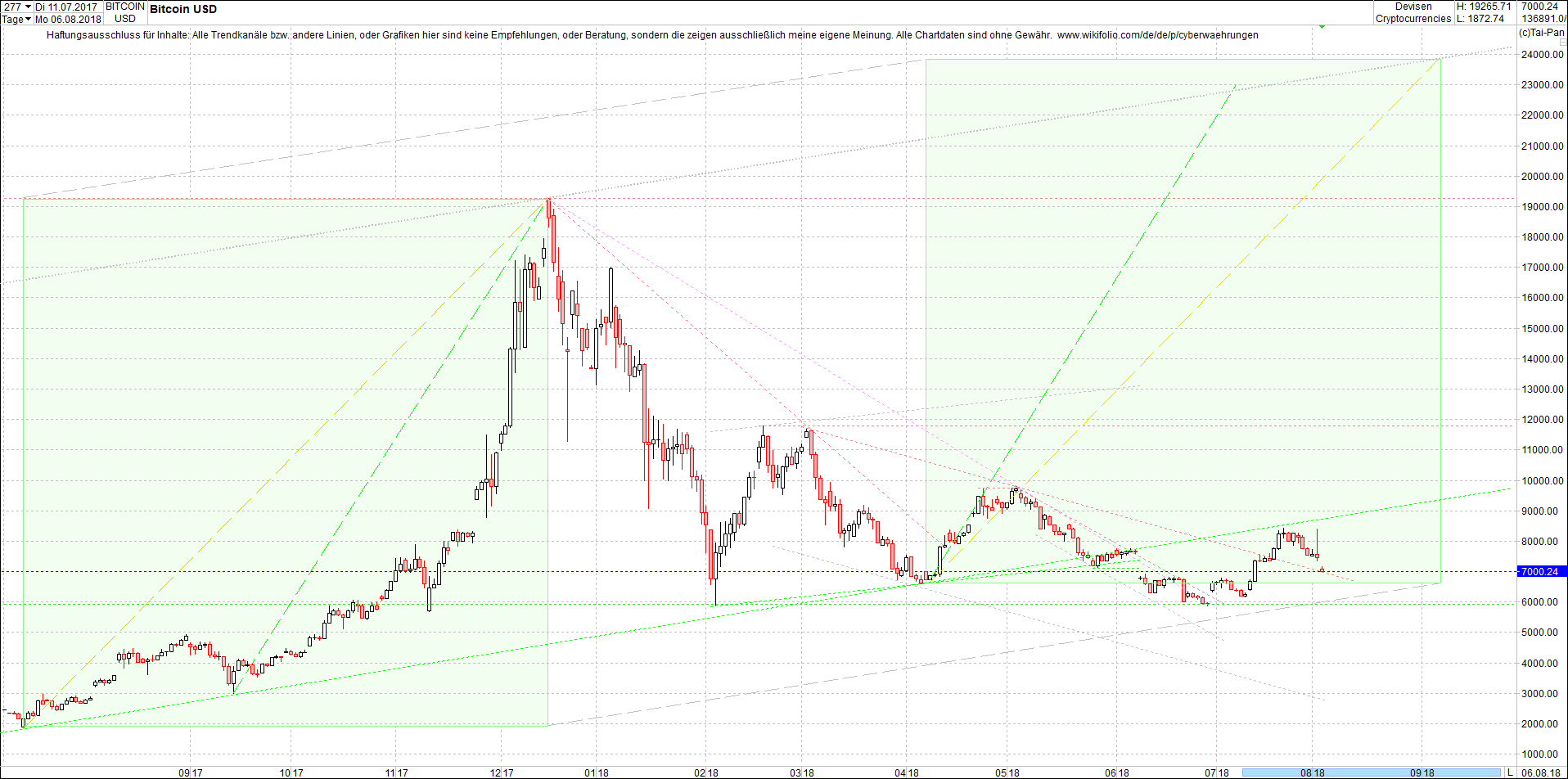 bitcoin_chart_heute_nachmittag.png