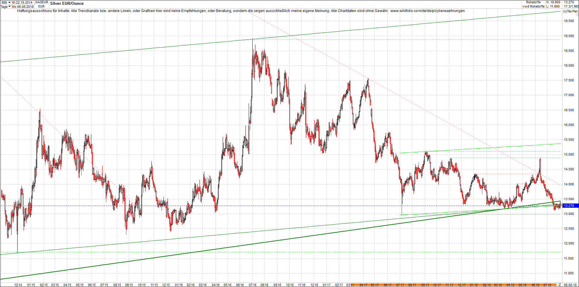 silber_chart_nachmittag.png