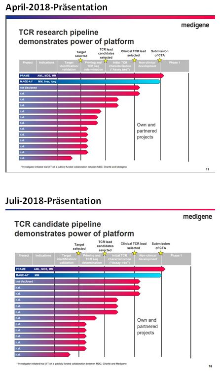 mdg_pr__sentation_vergleich_tcr_april_juli2018.jpg