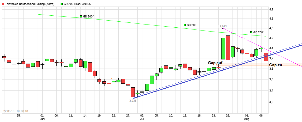 chart_free_telefonicadeutschlandholding.png