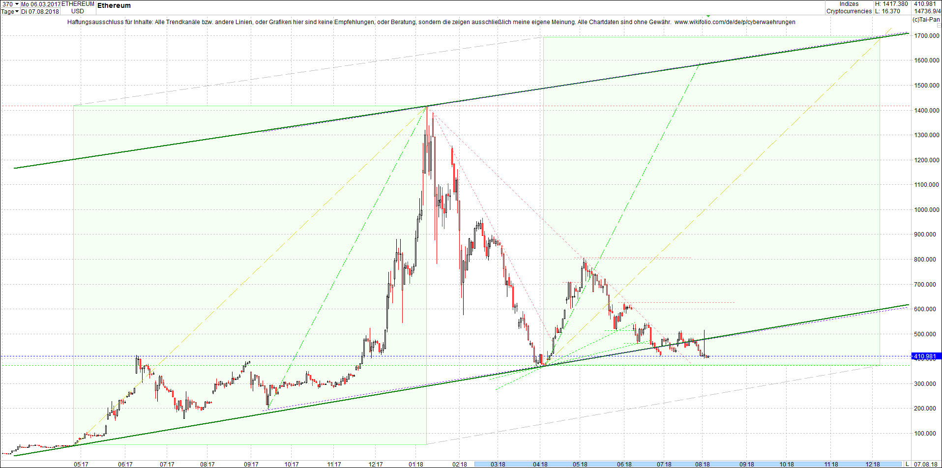 ethereum_chart_heute_mittag.png