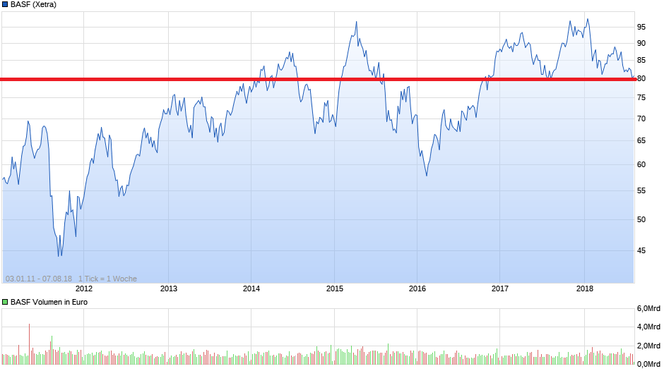 chart_free_basf.png