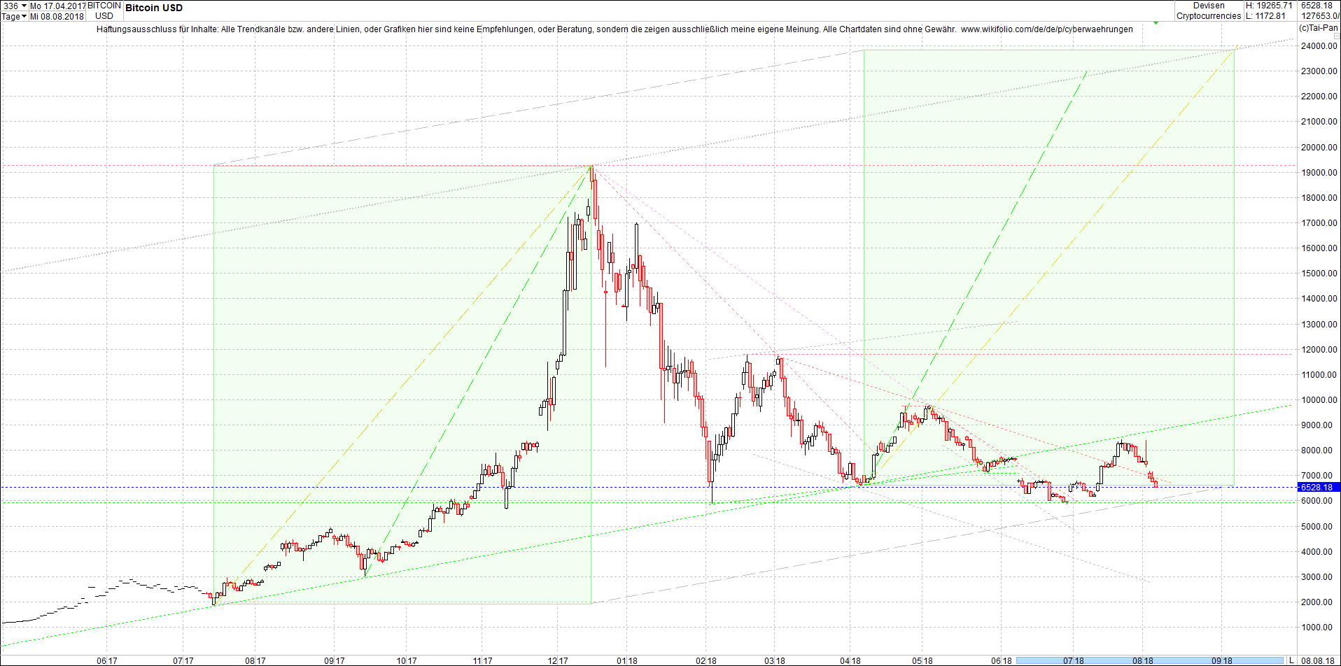 bitcoin_chart_heute_morgen.png