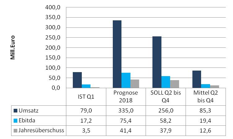 evotec_zahlen_q2.jpg