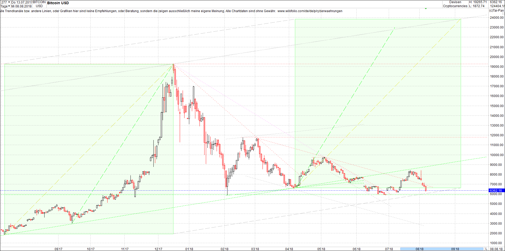 bitcoin_chart_am_sp__ten_abend.png