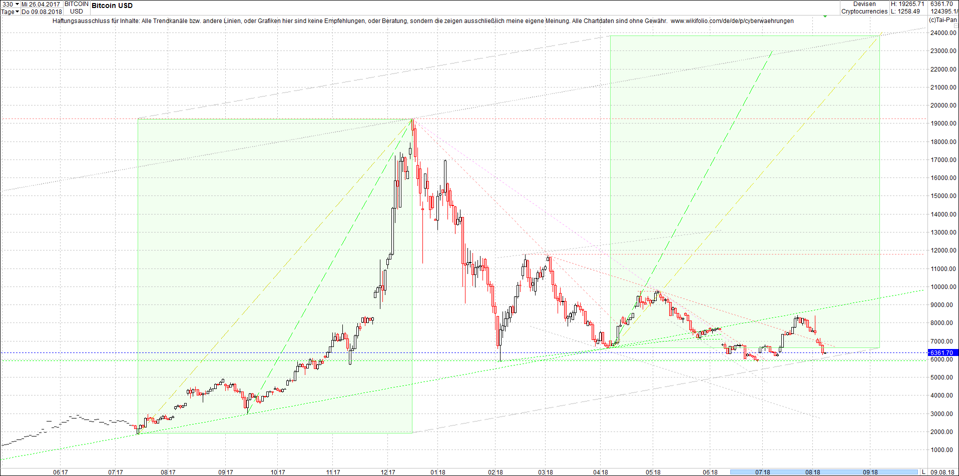 bitcoin_chart_heute_morgen.png