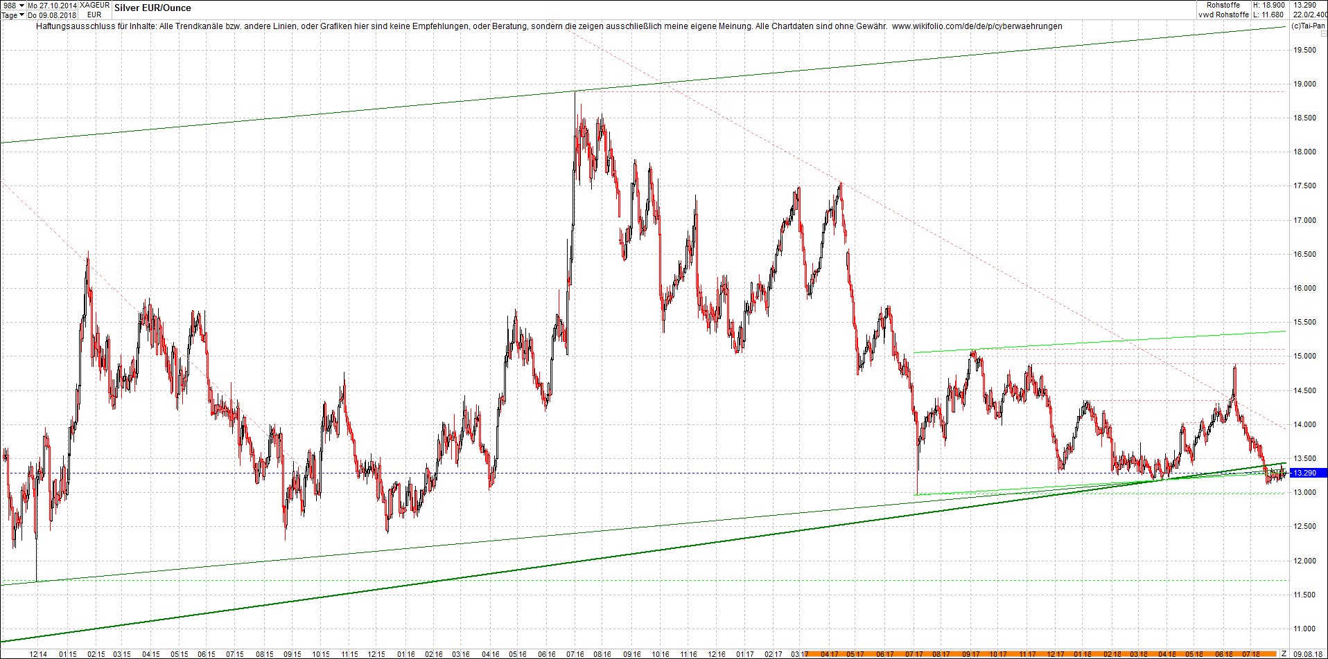 silber_chart_heute_morgen.png