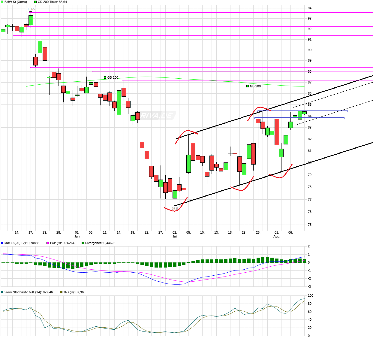 chart_quarter_bmwst_-.png