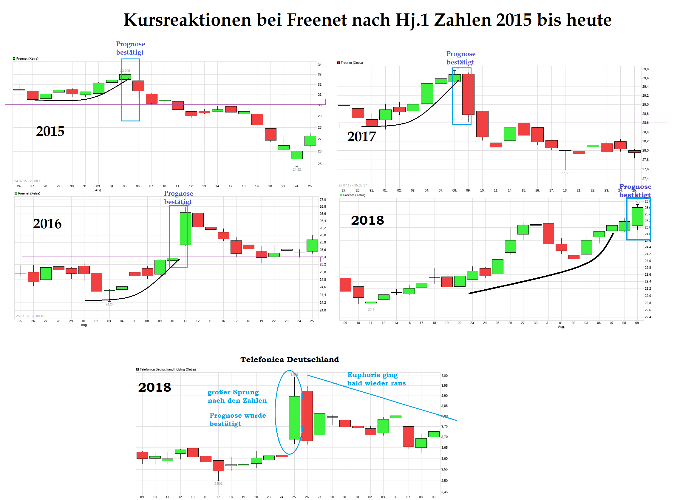 chart_free_freenet--.png