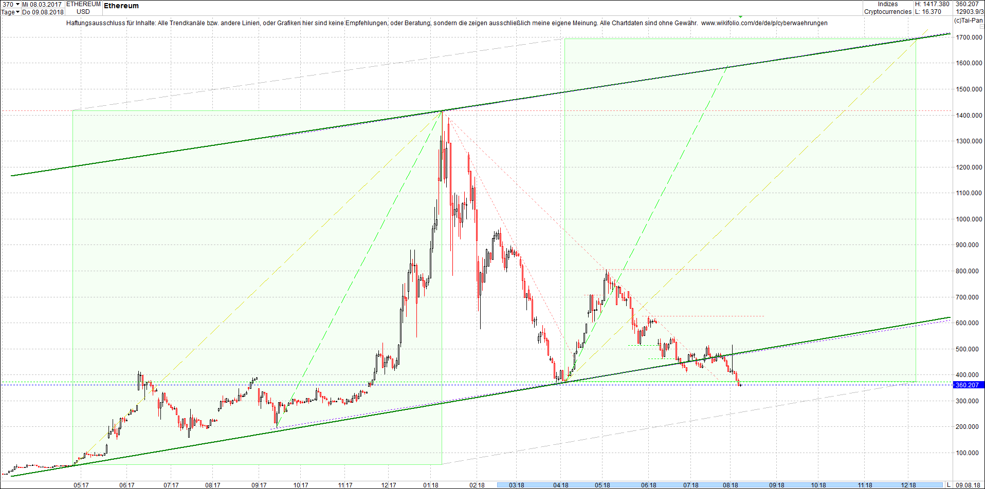 ethereum_chart_nachmittag.png