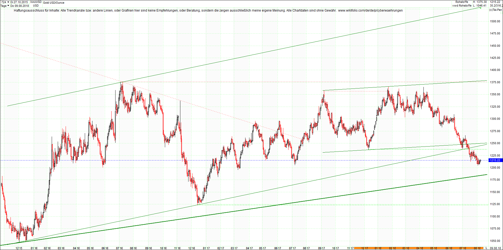 silber_chart_nachmittag.png