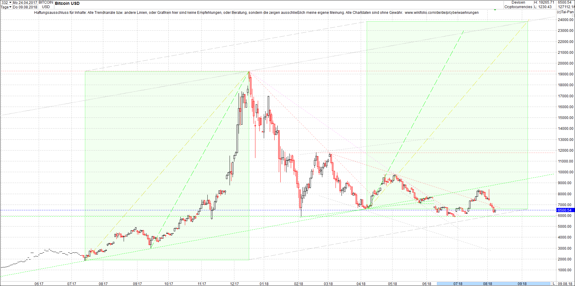 bitcoin_chart_am_sp__ten_abend.png