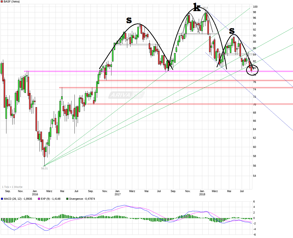 chart_3years_basf.png