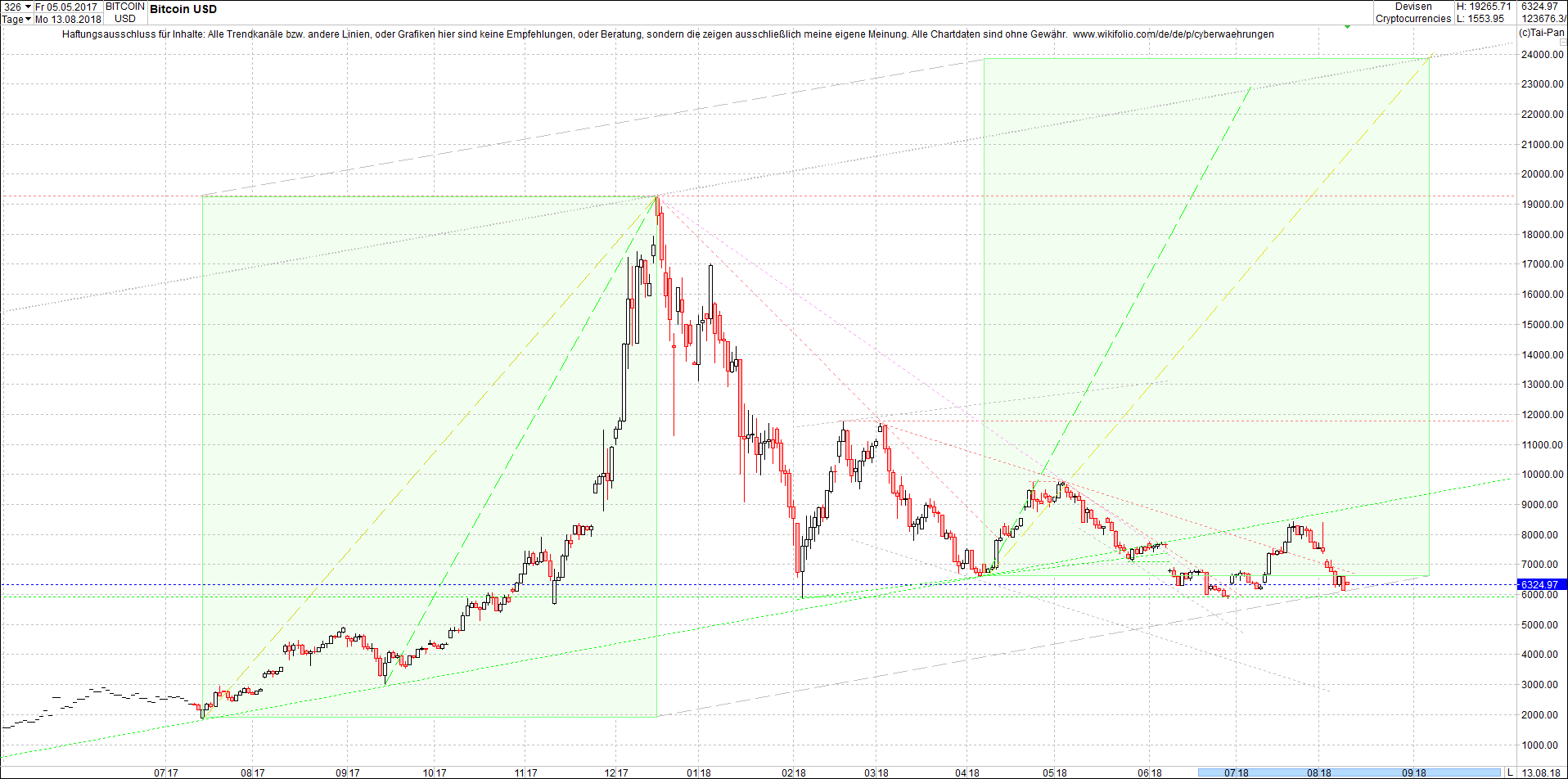 bitcoin_chart_heute_morgen.png