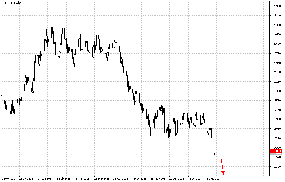 eurusddaily.png