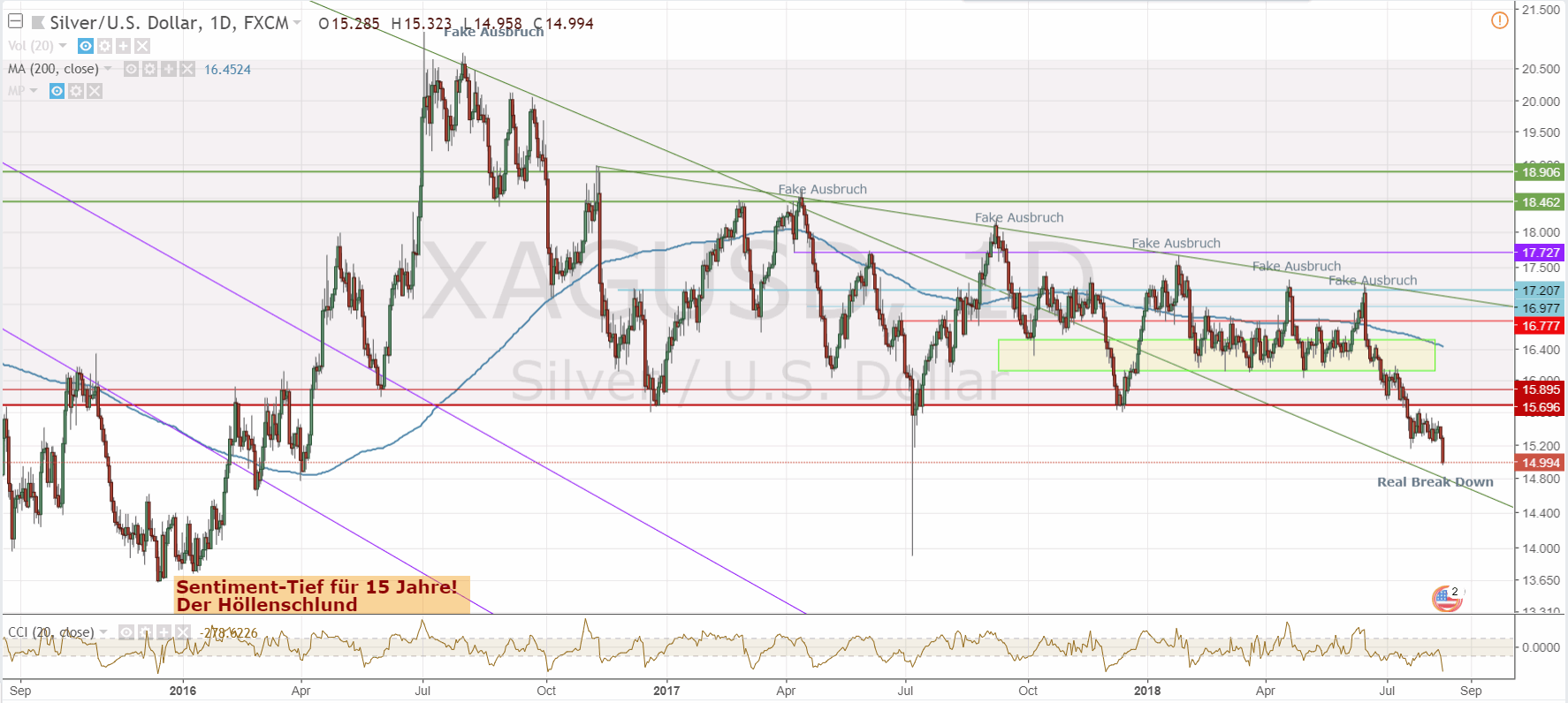 180813-xagusd-tradingview.gif