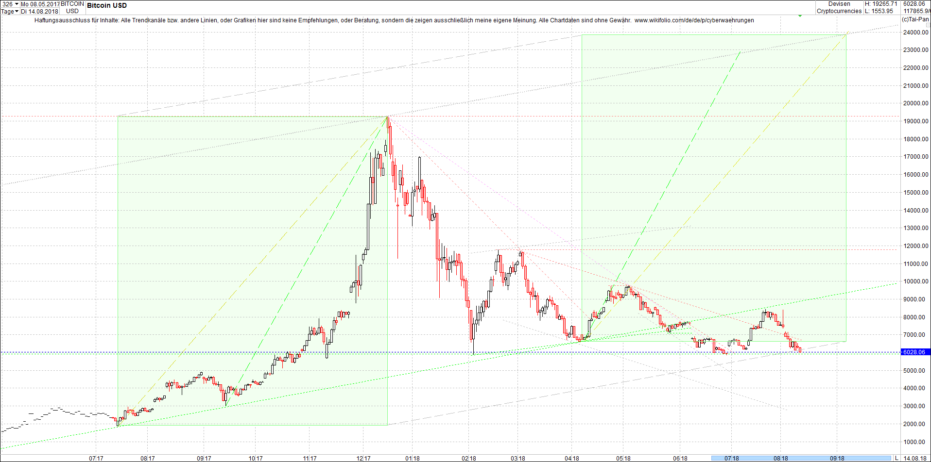 bitcoin_chart_heute_morgen.png