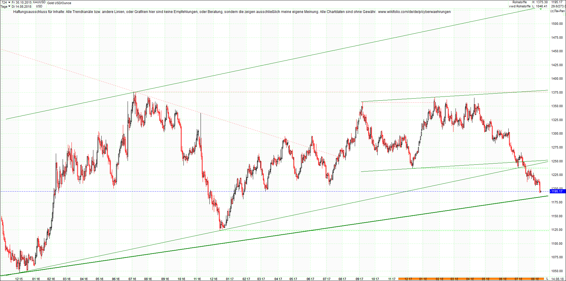 gold_chart_von_heute_morgen.png