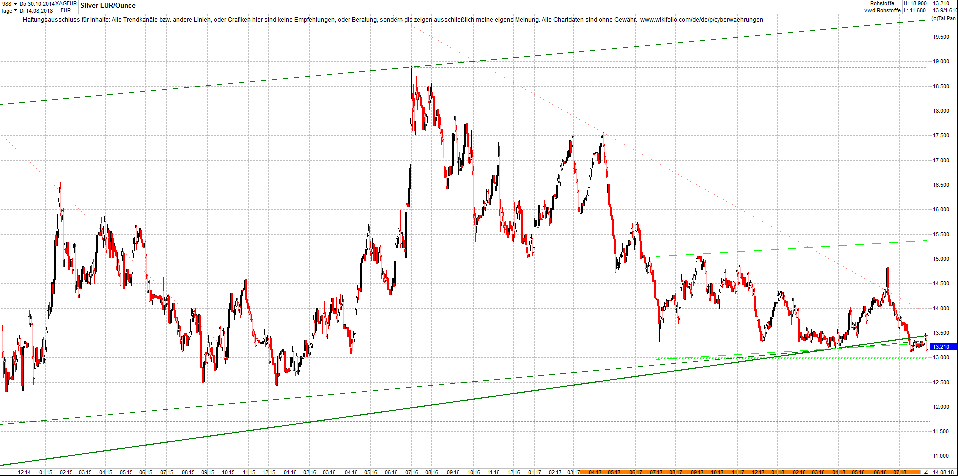 silber_chart_heute_morgen.png