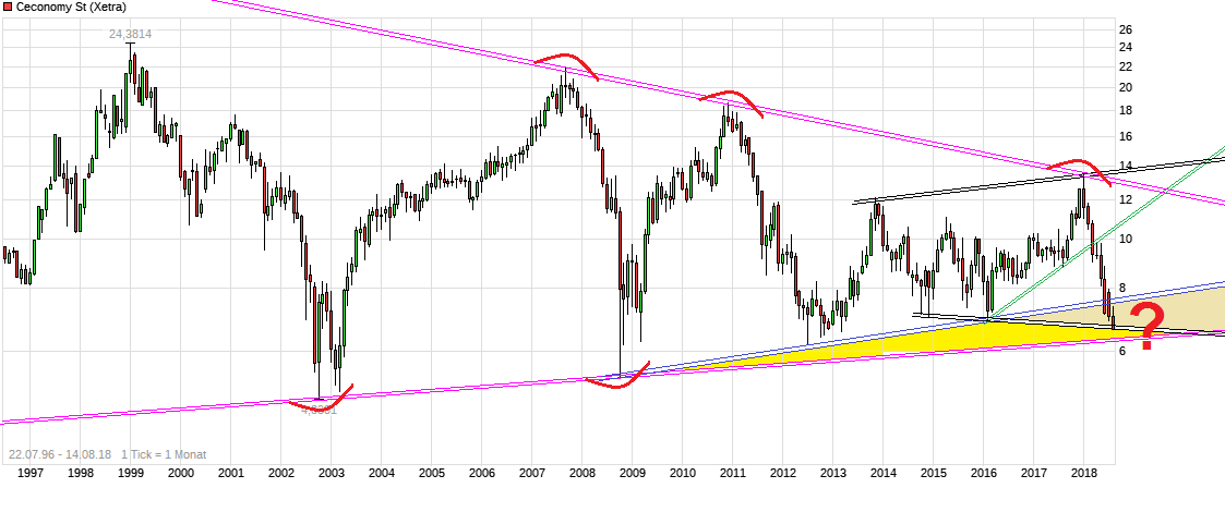 chart_all_ceconomyst.png