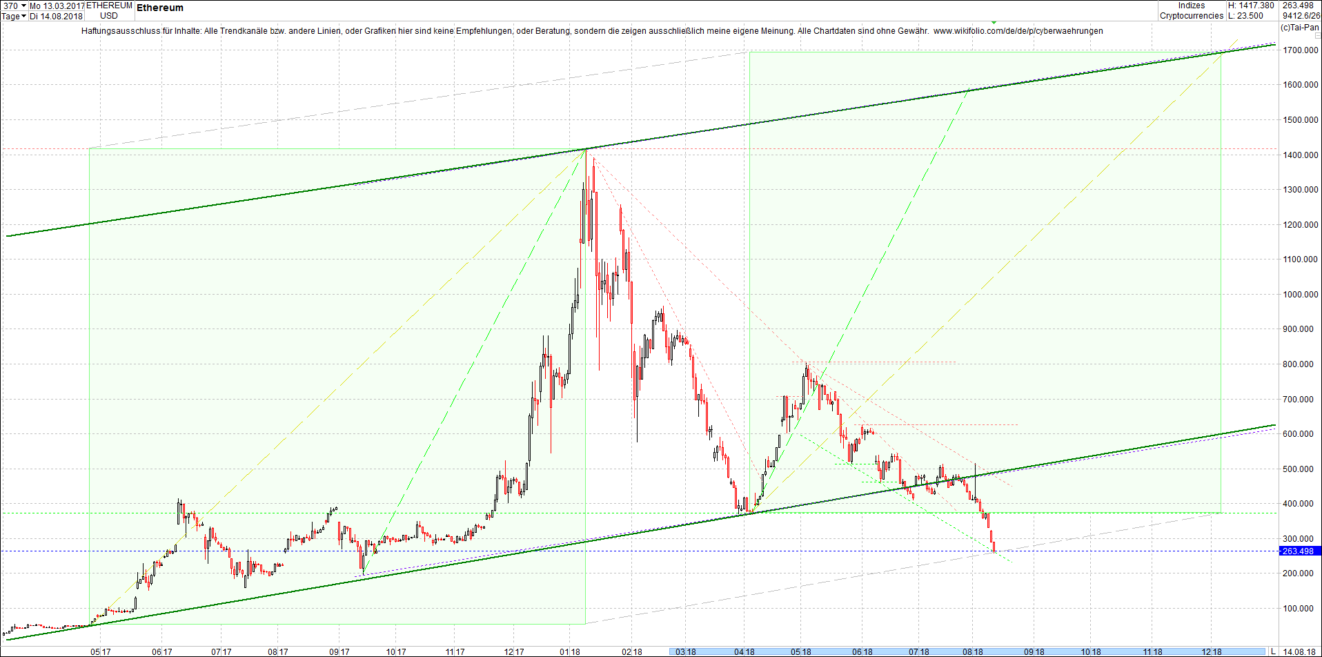 ethereum_chart_heute_mittag.png