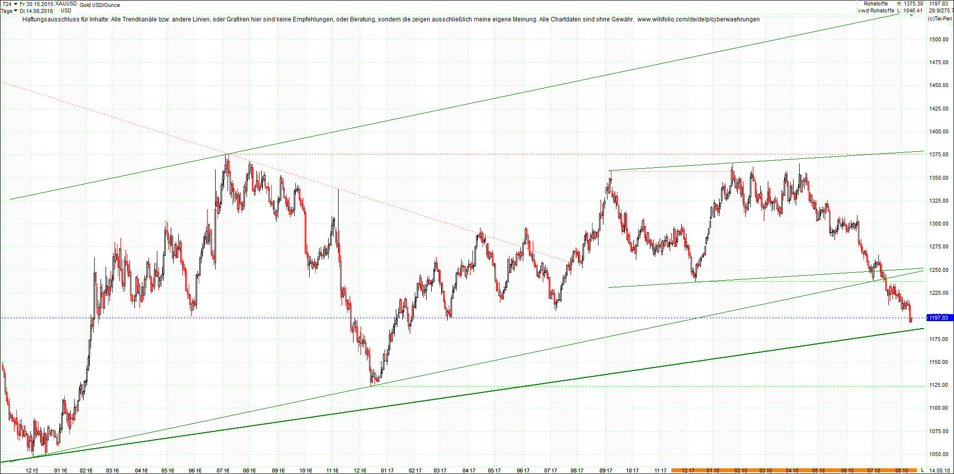 gold_chart_heute_nachmittag.png