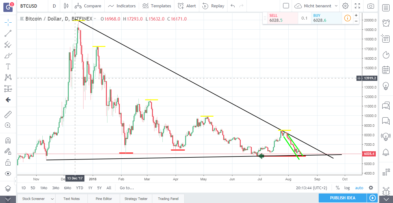 2018-08-14_20_13_46-btcusd__6028.png