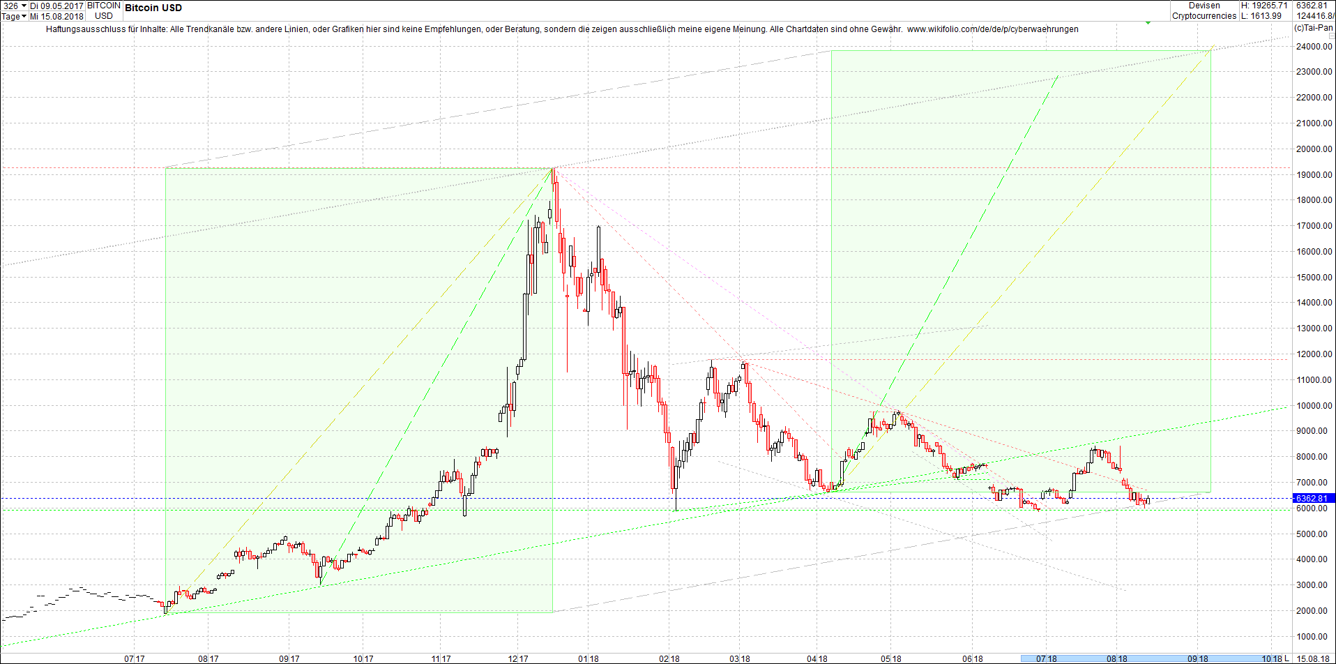 bitcoin_chart_heute_nachmittag.png