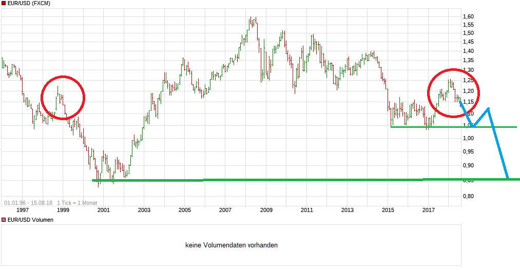 chart_all_eurusdeurous-dollar.png