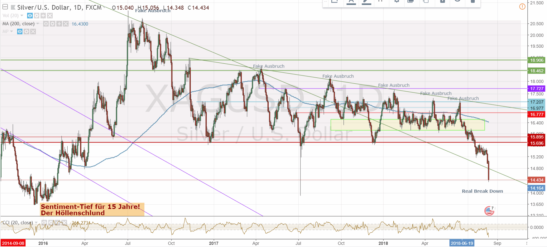 180815-xagusd-tradingview.gif