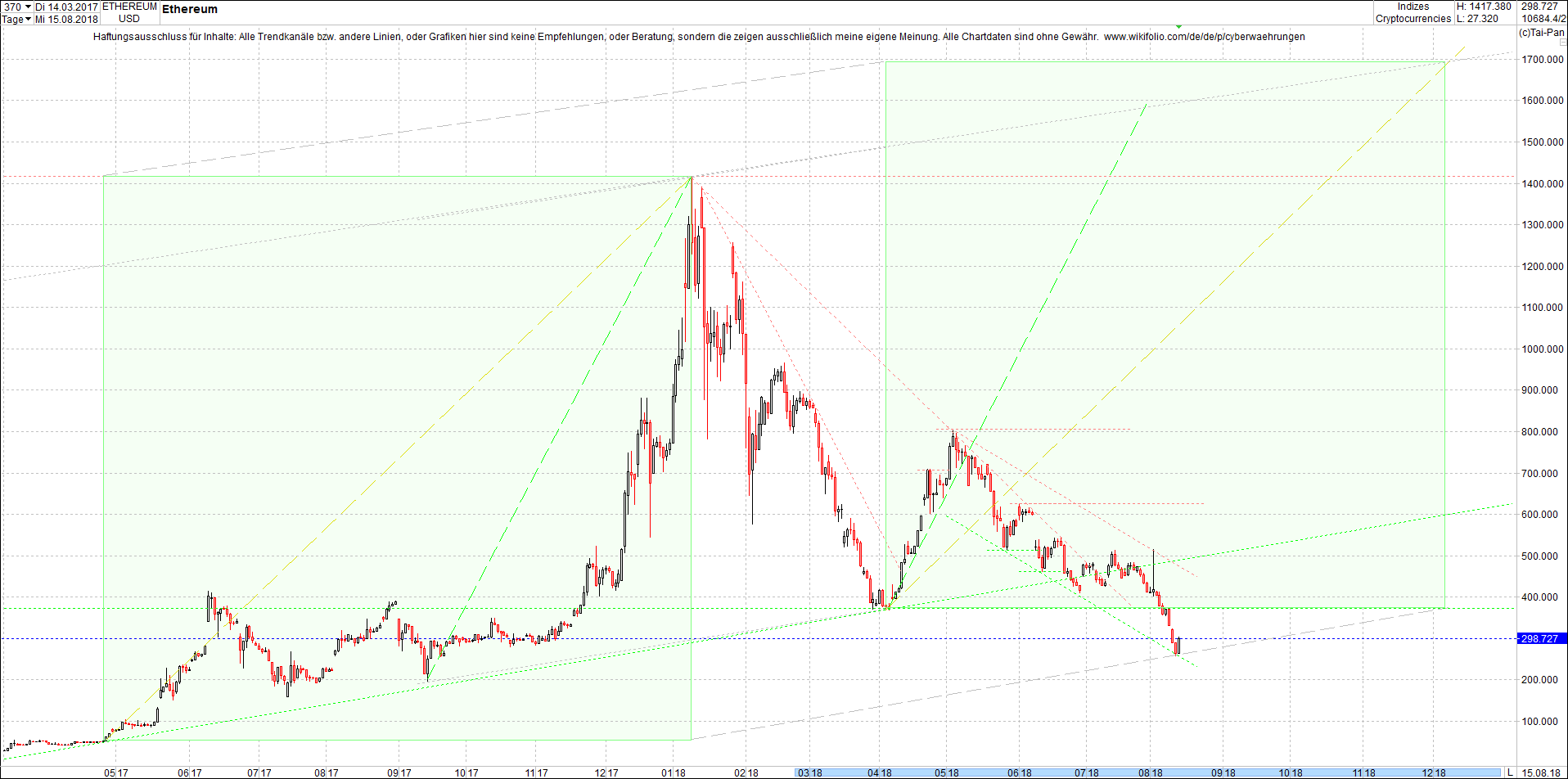 ethereum_chart_heute_abend.png