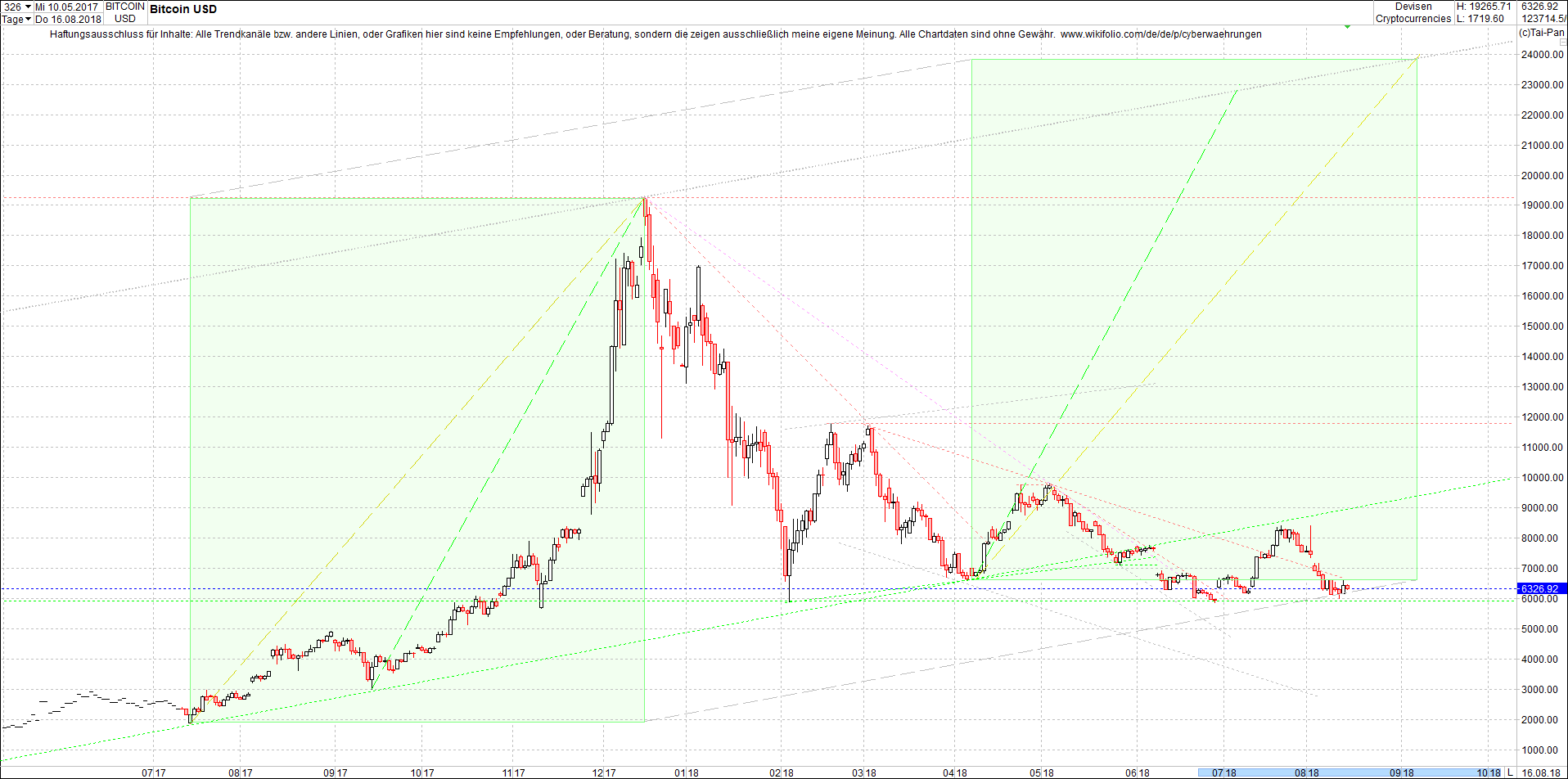 bitcoin_chart_heute_morgen.png