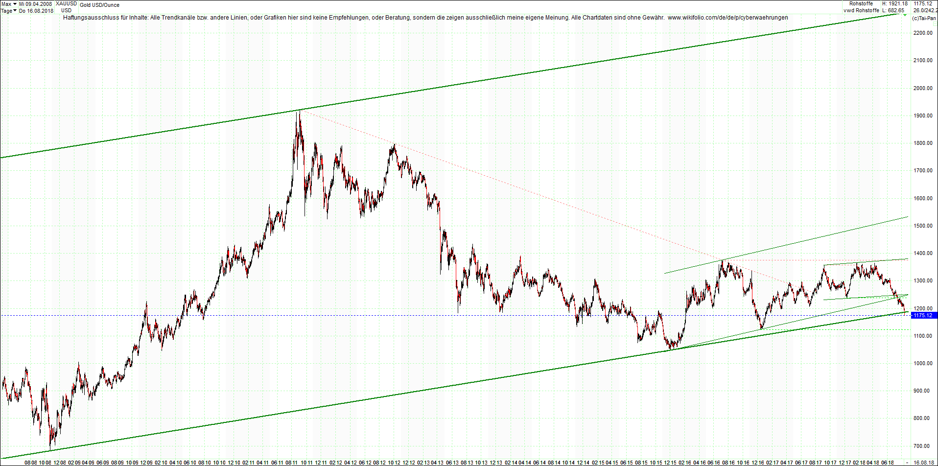 gold_chart_von_heute_morgen.png