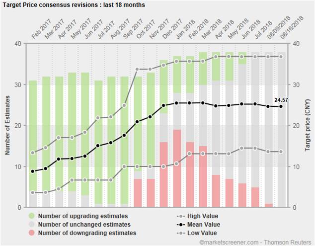 geely_target_prices.jpg