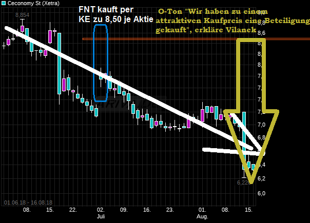 chart_free_ceconomyst.png