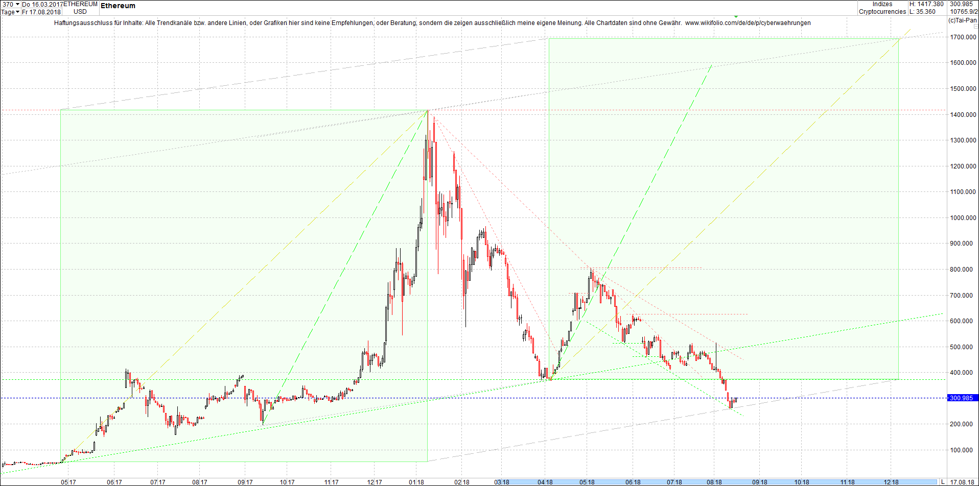 ethereum_chart_heute_morgen.png