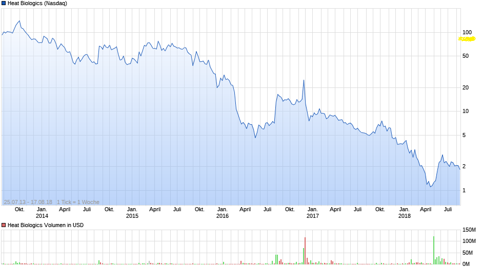 chart_all_heatbiologics.png