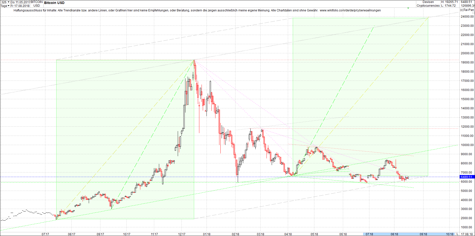 bitcoin_chart_heute_nachmittag.png