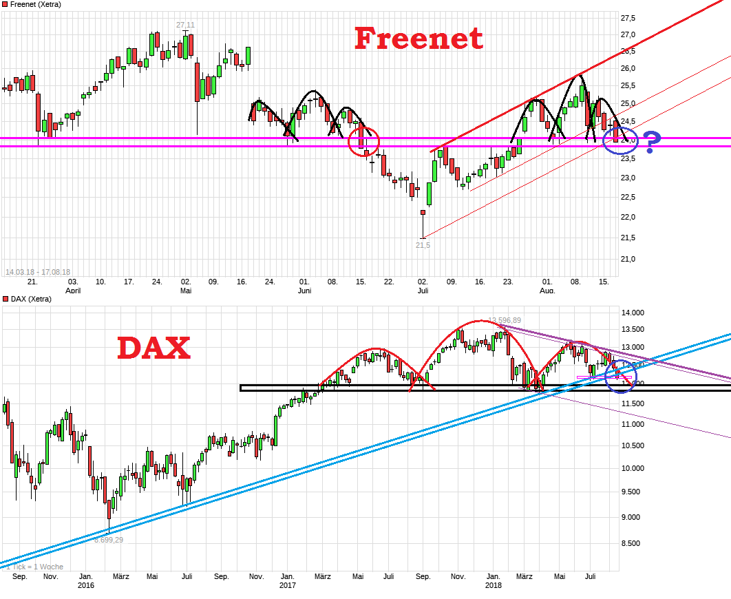 chart_free_freenet.png