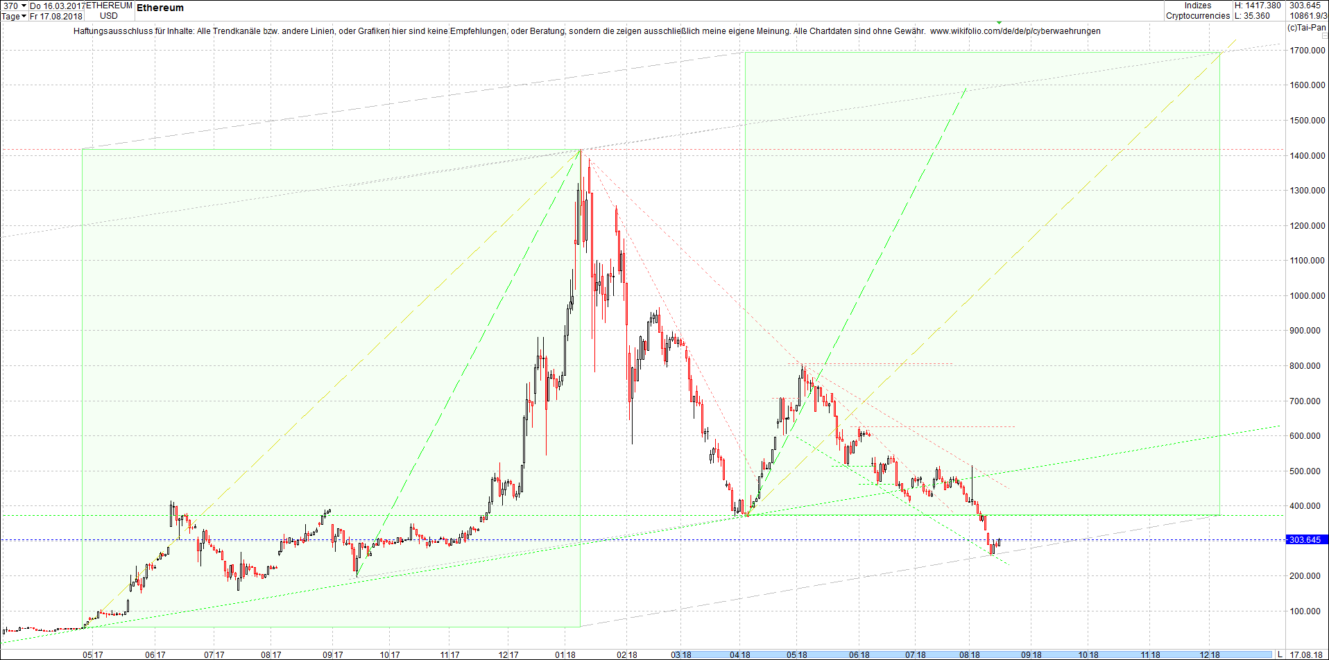 ethereum_chart_am_sp__ten_abend.png