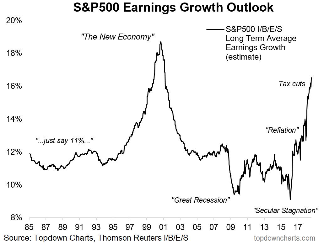 s_p500_earnings_outlook_2018-08.jpg