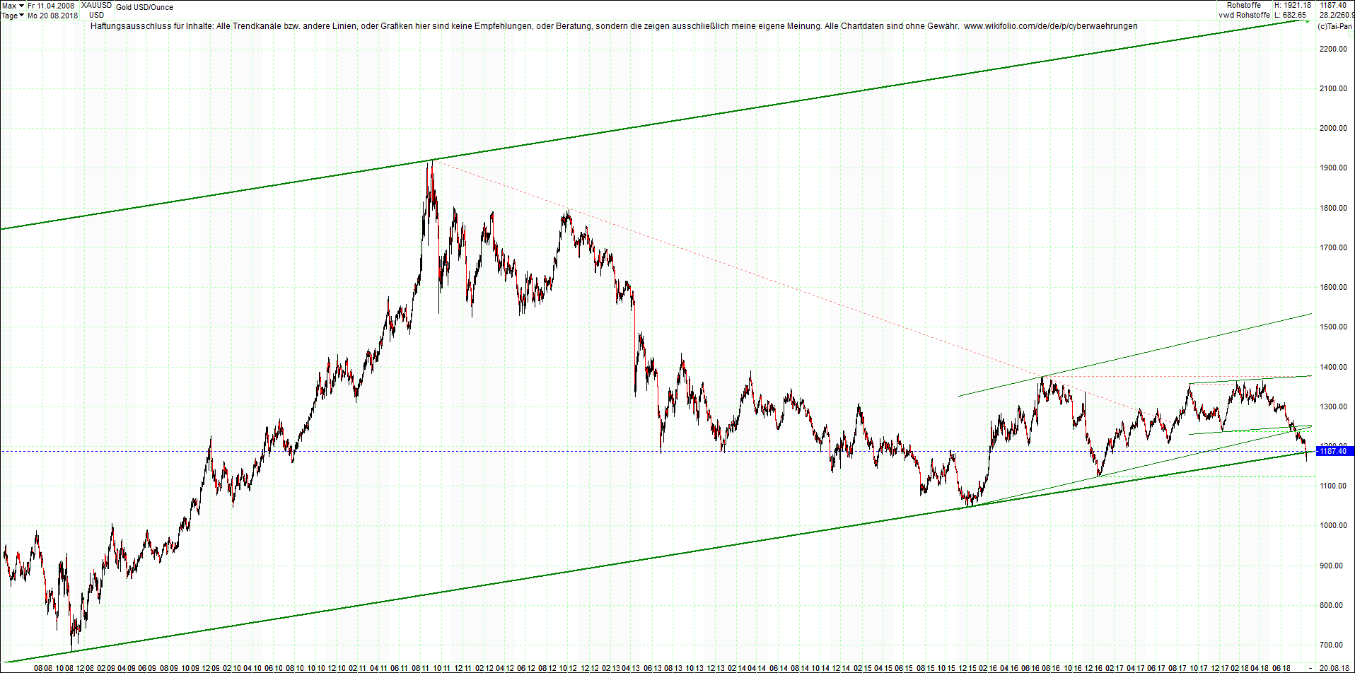 gold_chart_von_heute_morgen.png