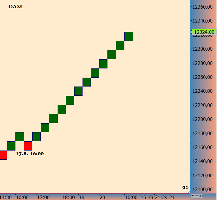 dxi2082.png