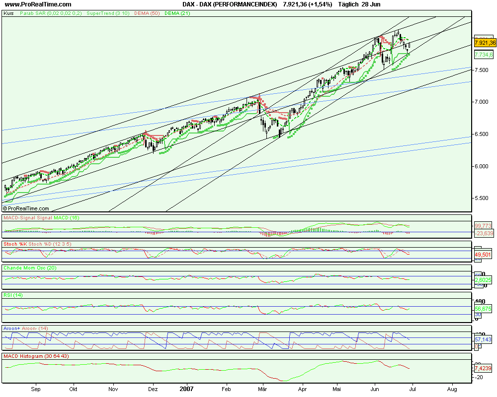 DAX_(PERFORMANCEINDEX).png