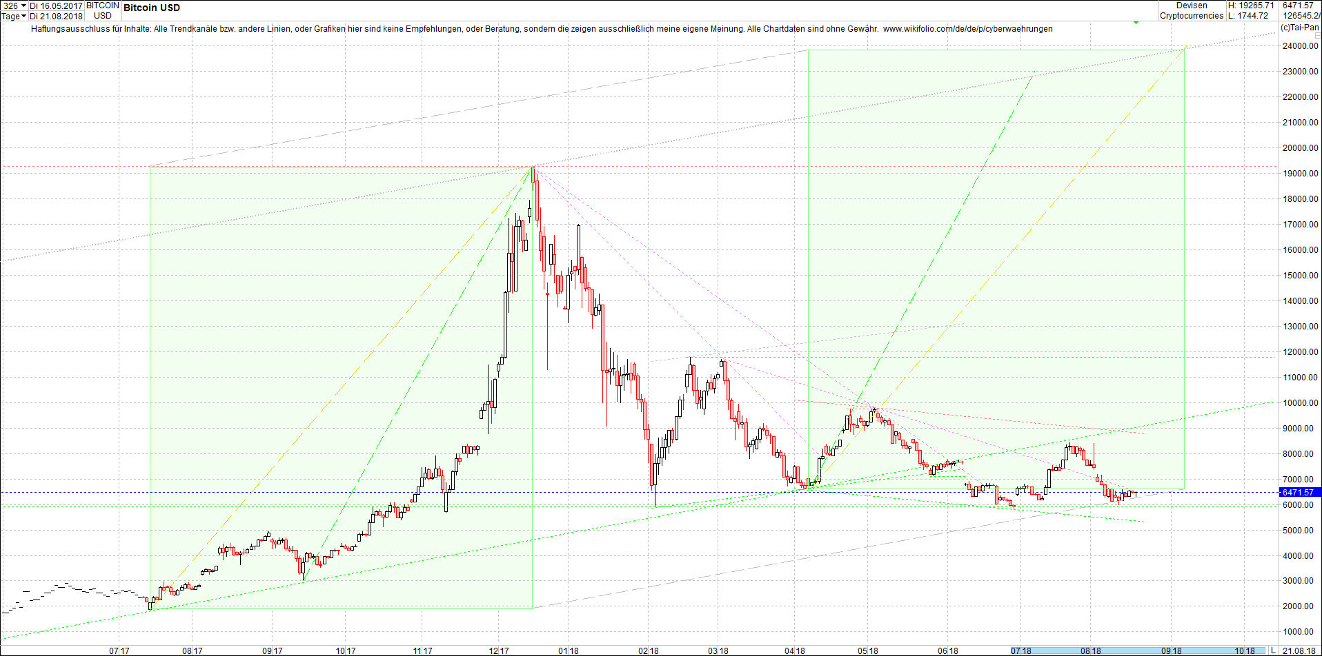 bitcoin_chart_am_sp__ten_abend.png