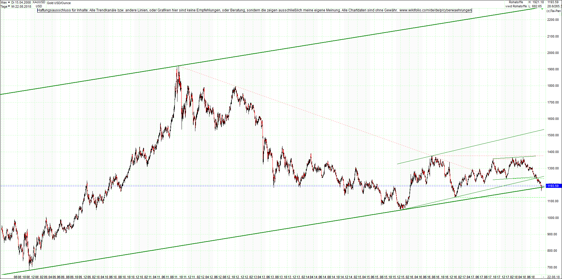 gold_chart_von_heute_morgen.png